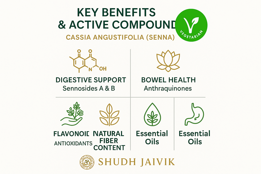 Benefits & Nutritional Info