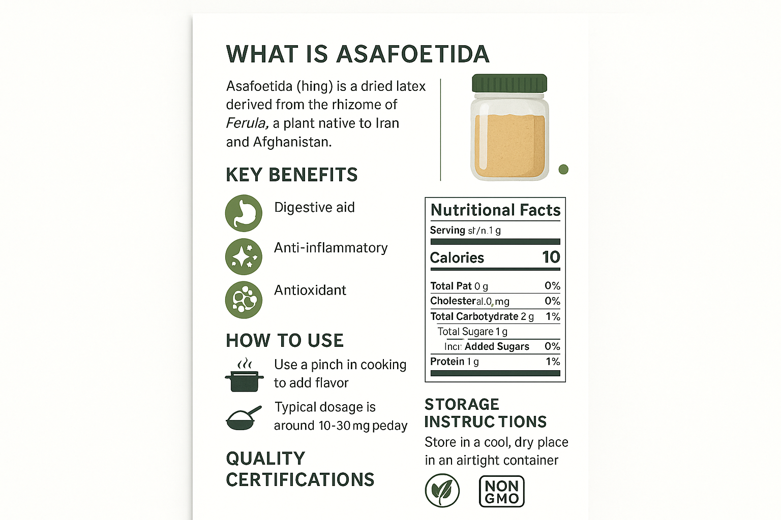 Complete Product Infographic