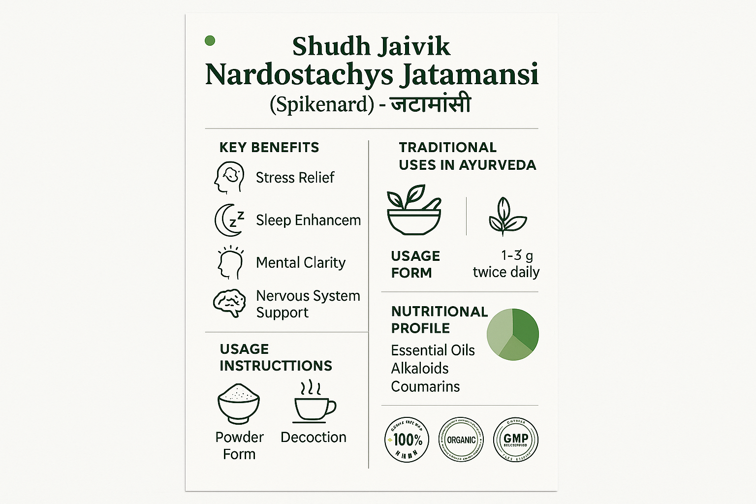 Complete Product Infographic