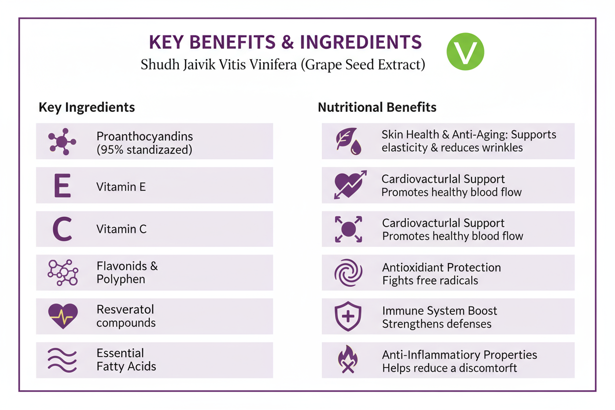 Benefits and Ingredients