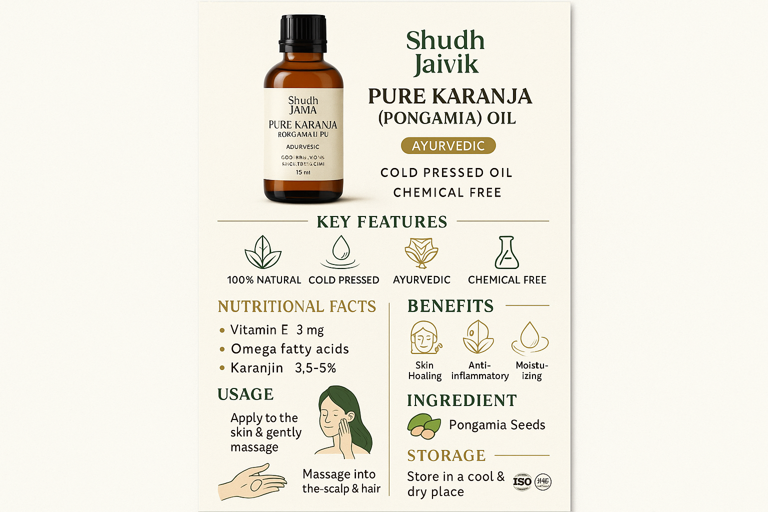 Complete Product Infographic