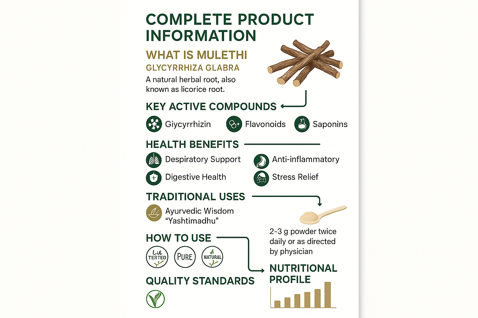 Complete Product Infographic