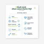 Benefits & Nutritional Content