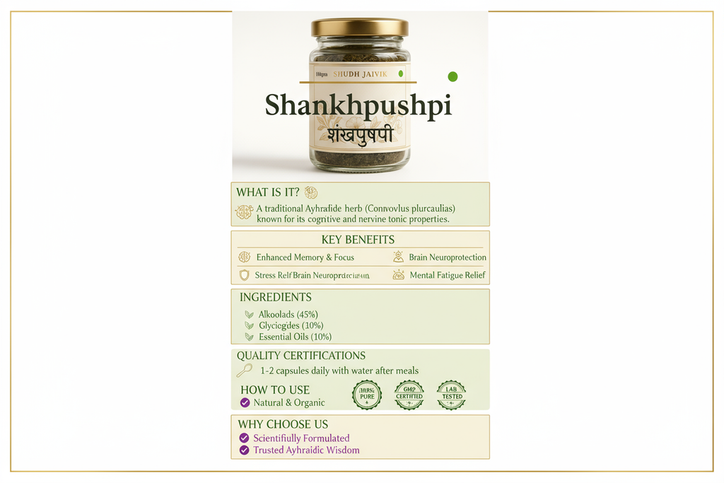 Shankhpushpi Complete Infographic