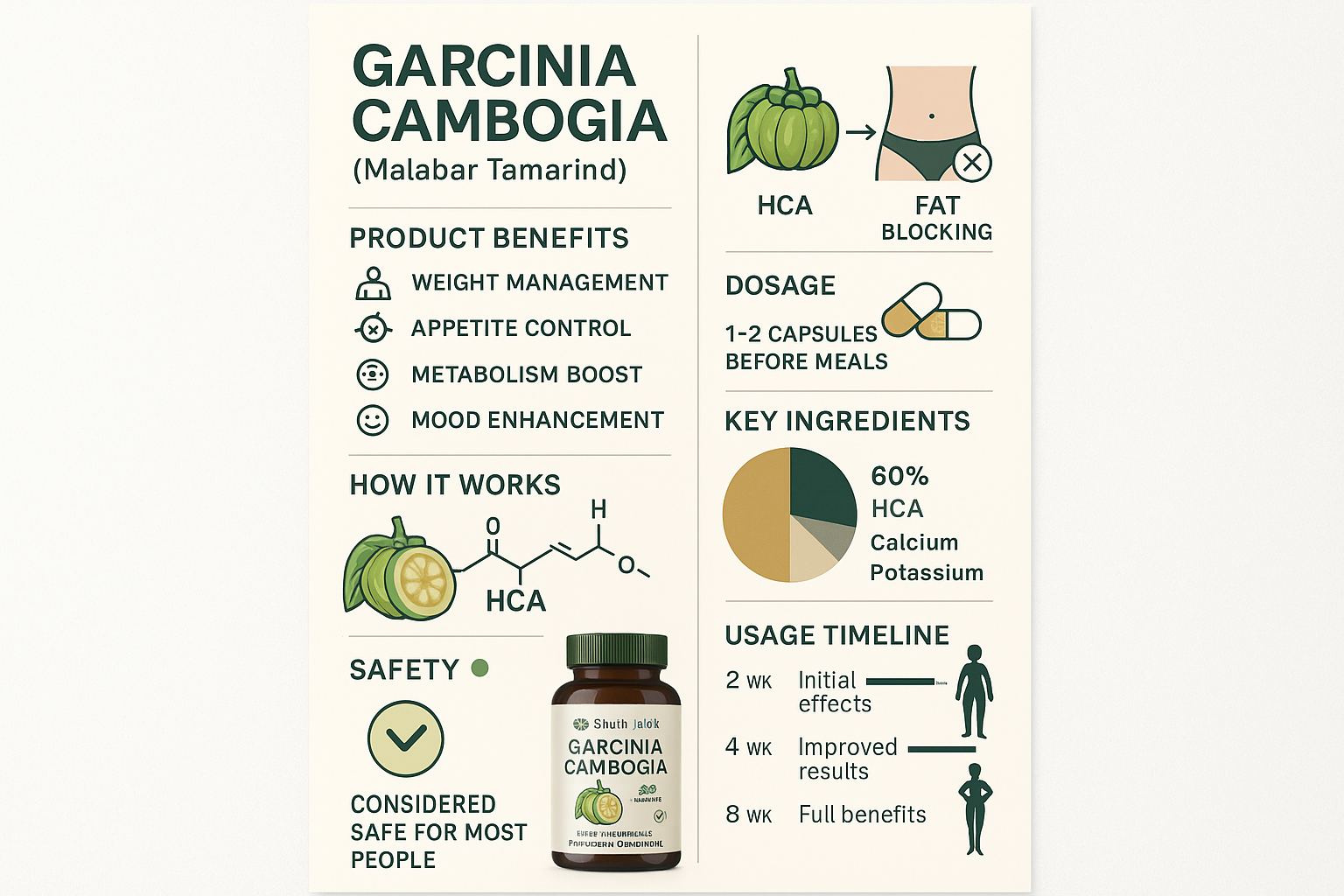 Complete Product Infographic