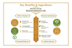 Benefits & Ingredients
