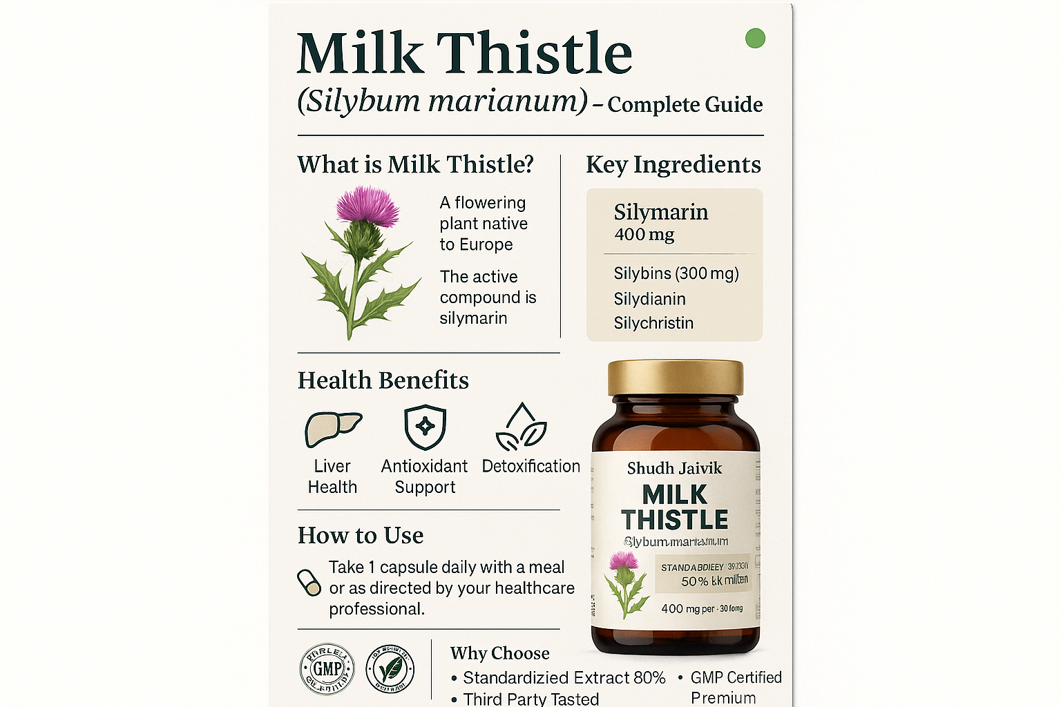 Complete Product Infographic