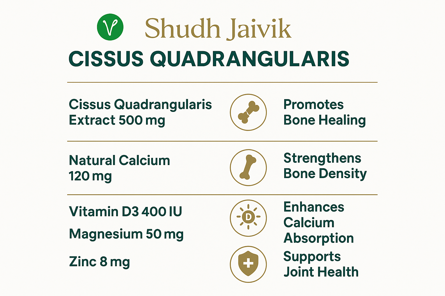 Benefits & Ingredients