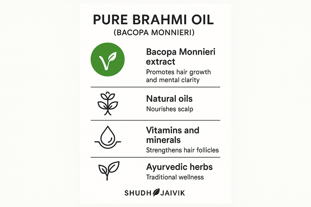 Benefits & Ingredients - Brahmi Oil
