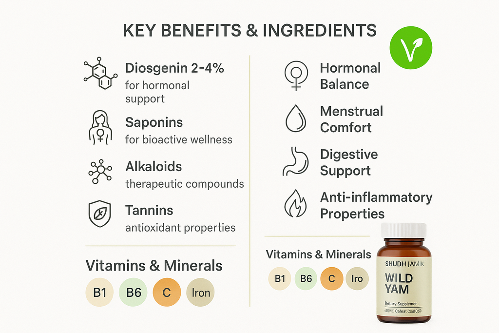 Benefits & Ingredients