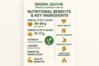 Benefits & Nutritional Information