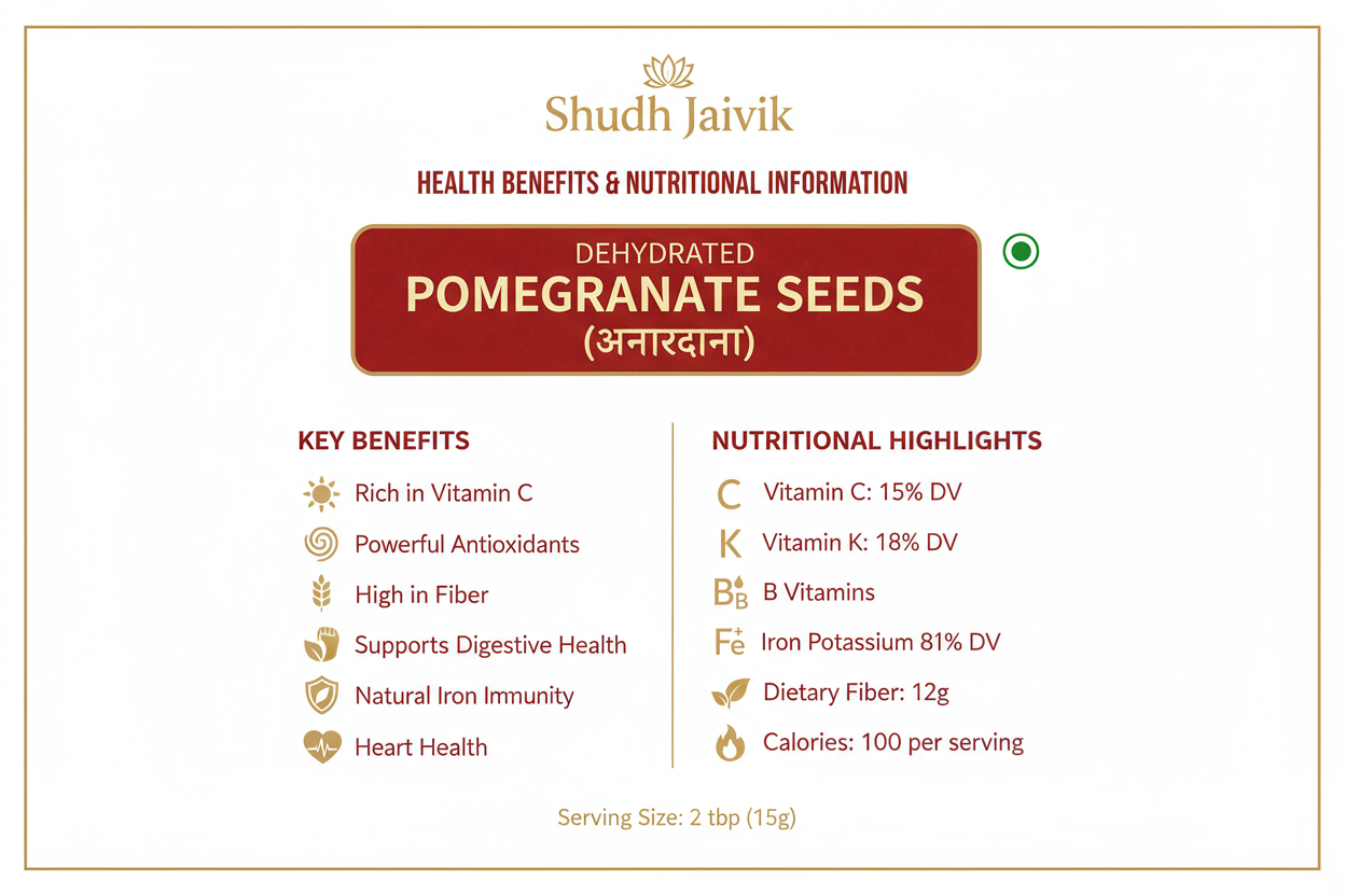 Health Benefits & Nutrition