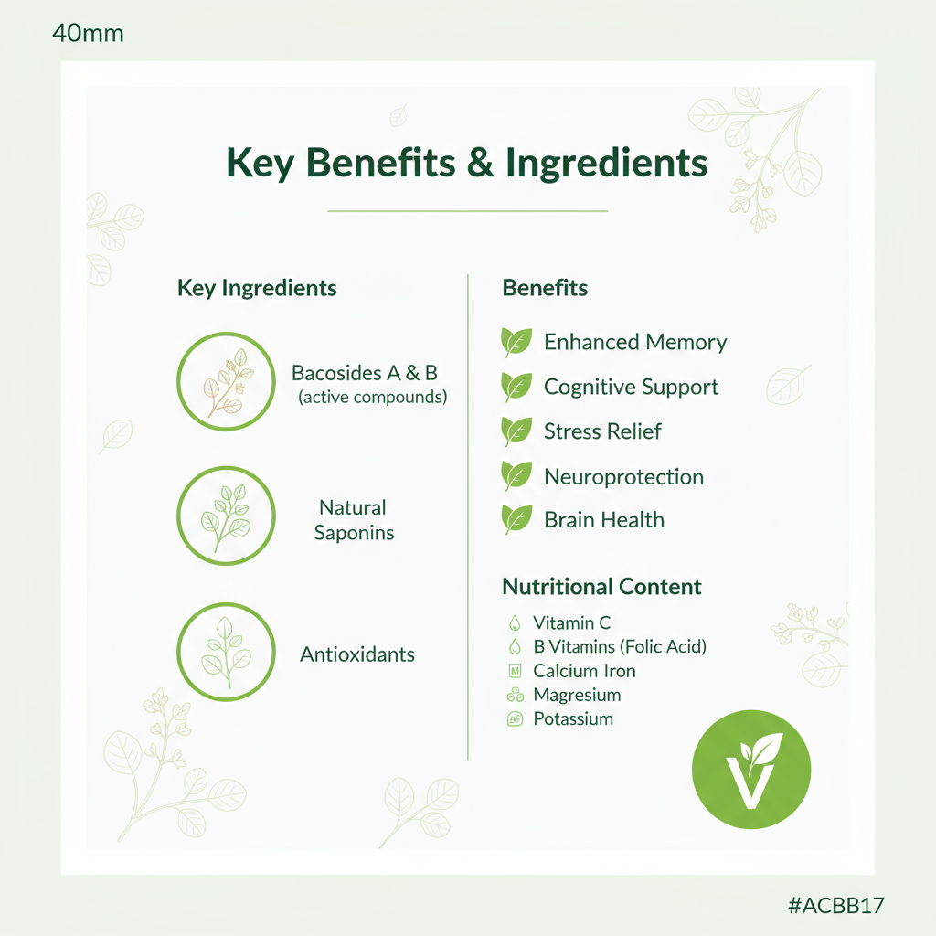Benefits & Ingredients