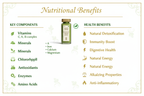 Nutritional Benefits
