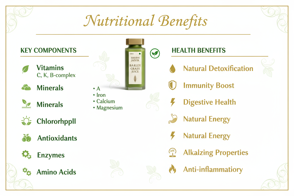 Nutritional Benefits