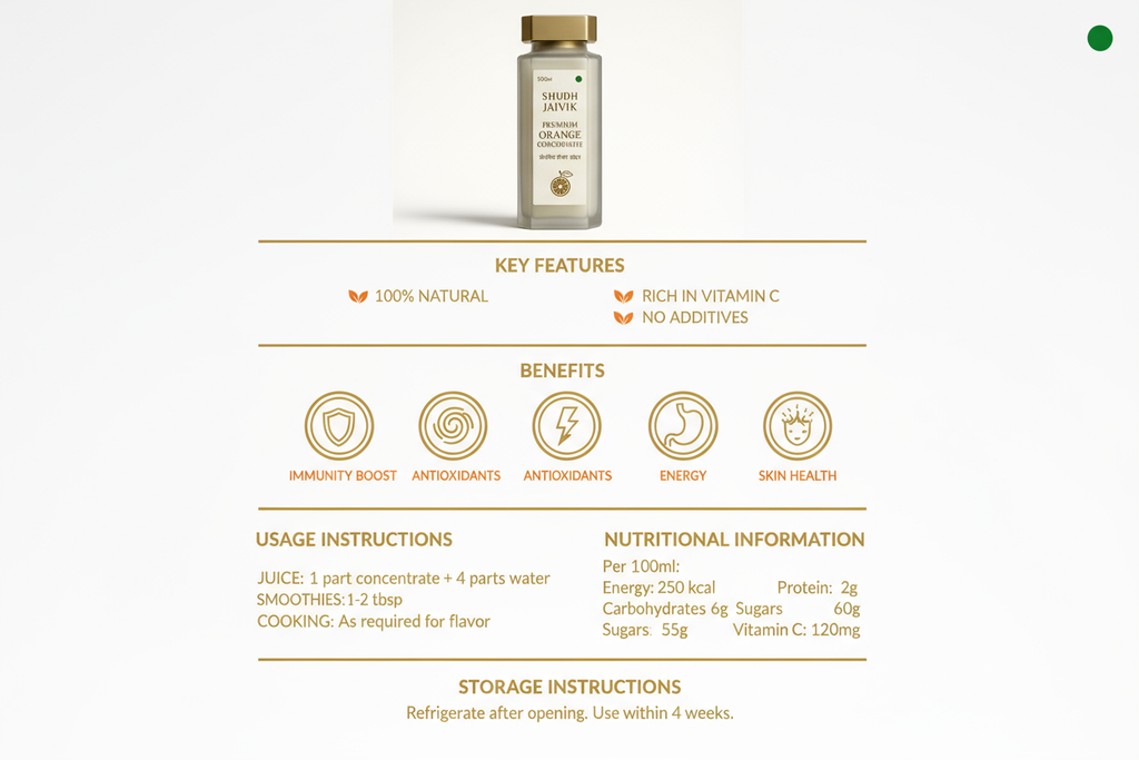 Complete Product Infographic