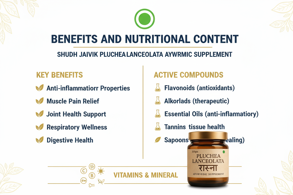 Benefits and Ingredients