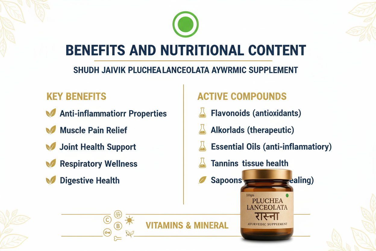 Benefits and Ingredients