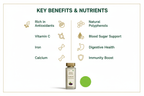 Benefits & Nutrients