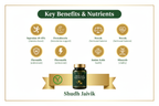 Benefits & Nutrients