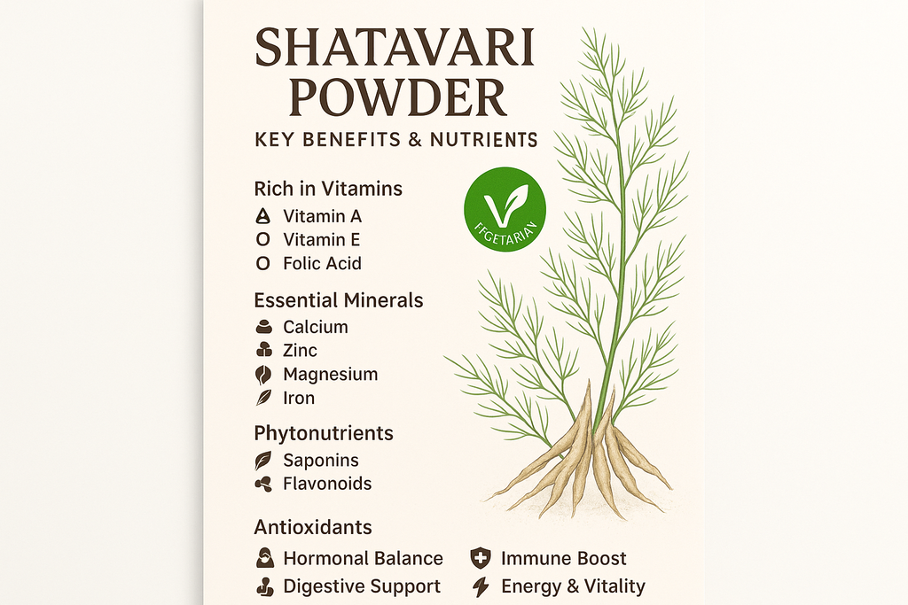 Benefits - Vitamins & Minerals