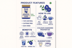 Product Infographic