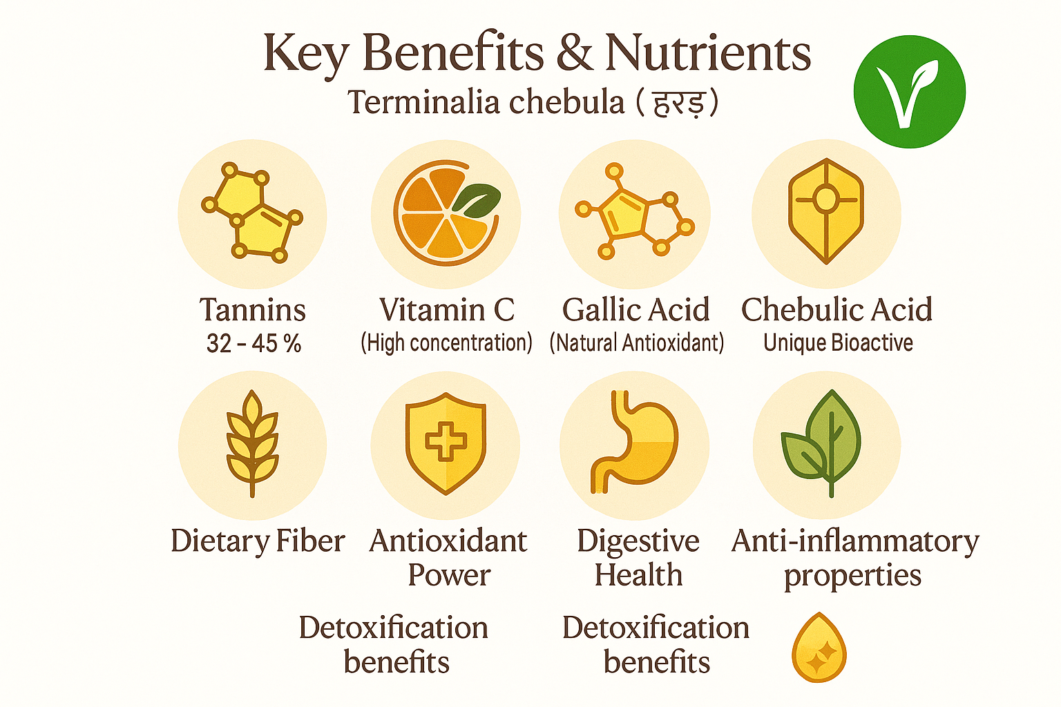Benefits & Ingredients