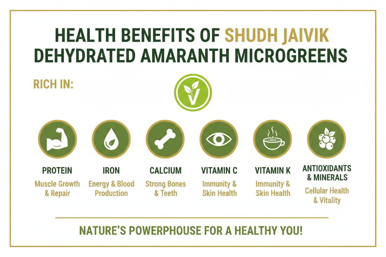 Benefits & Ingredients