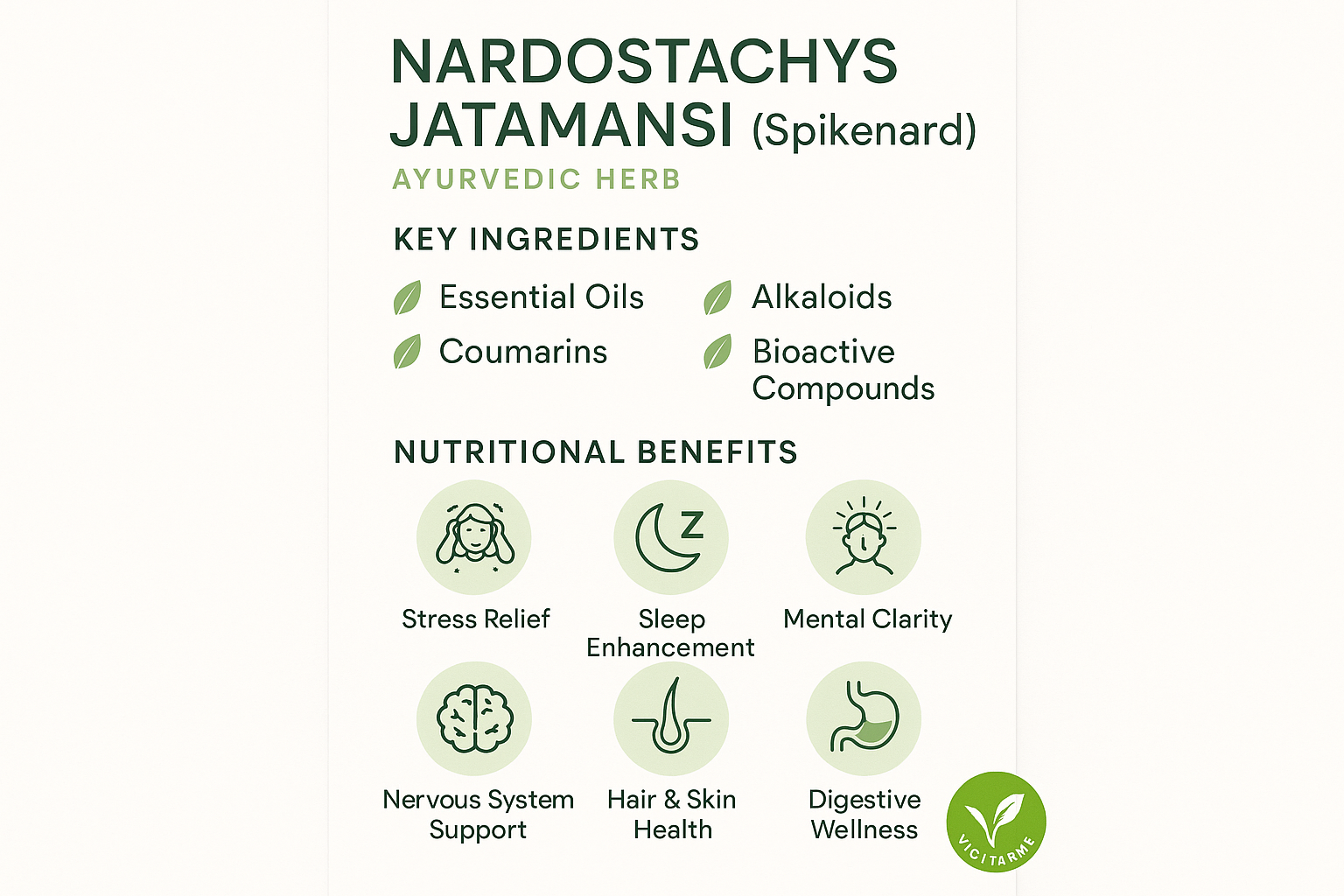 Benefits & Ingredients