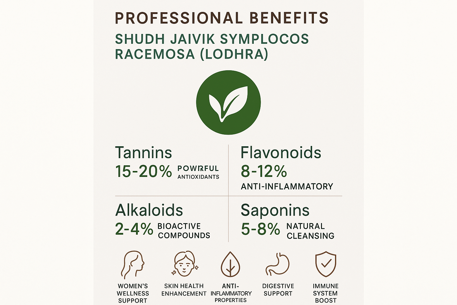 Benefits & Ingredients