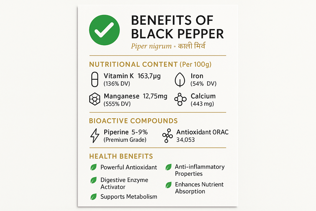 Benefits - Nutritional Information
