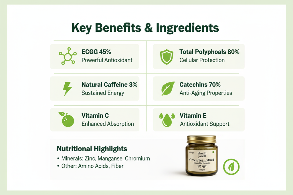 Benefits - Ingredients & Vitamins