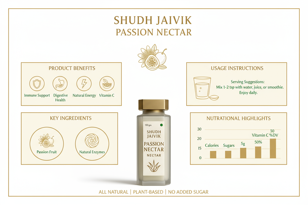 Complete Product Infographic