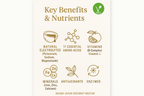 Benefits & Nutritional Information