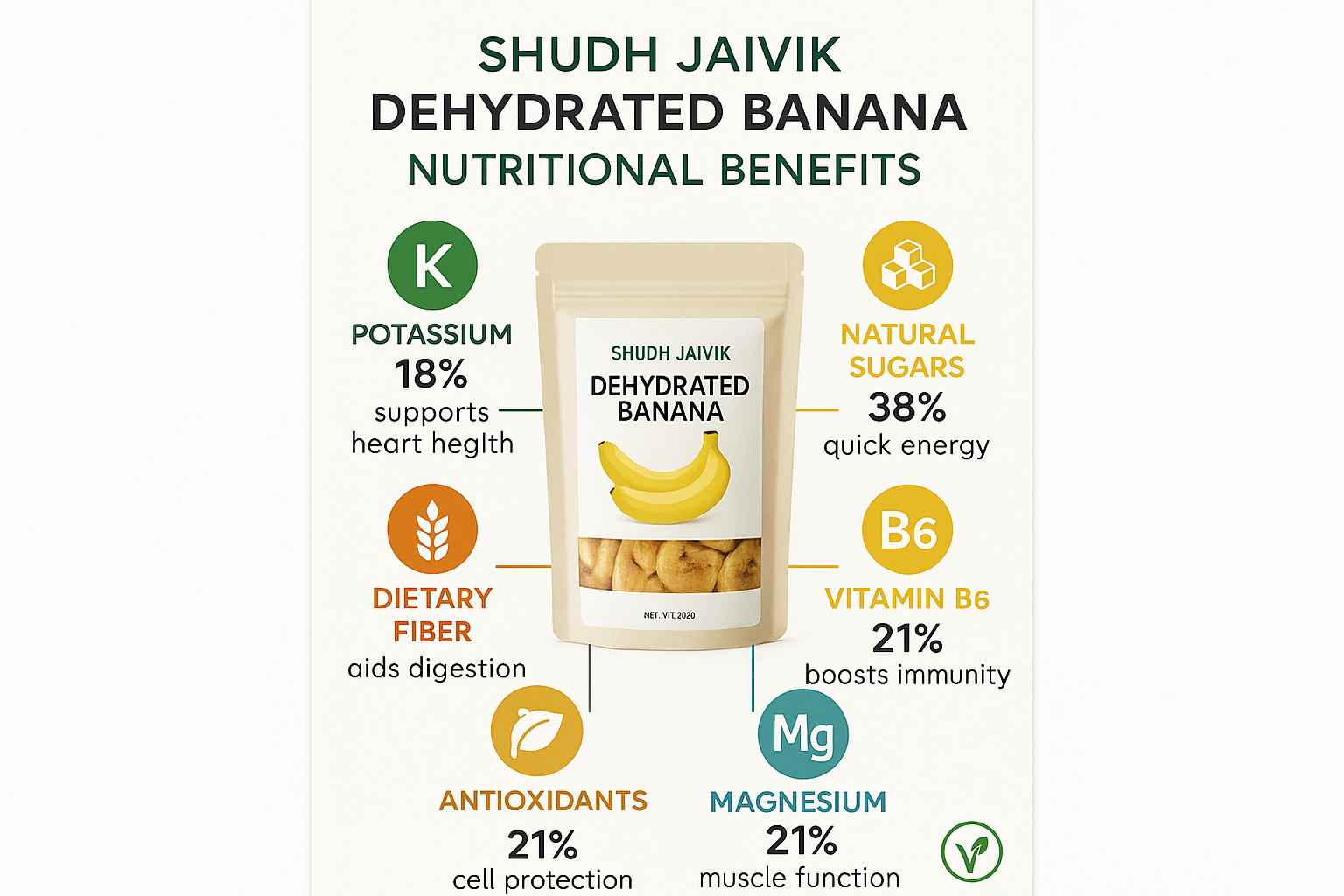 Nutritional Benefits