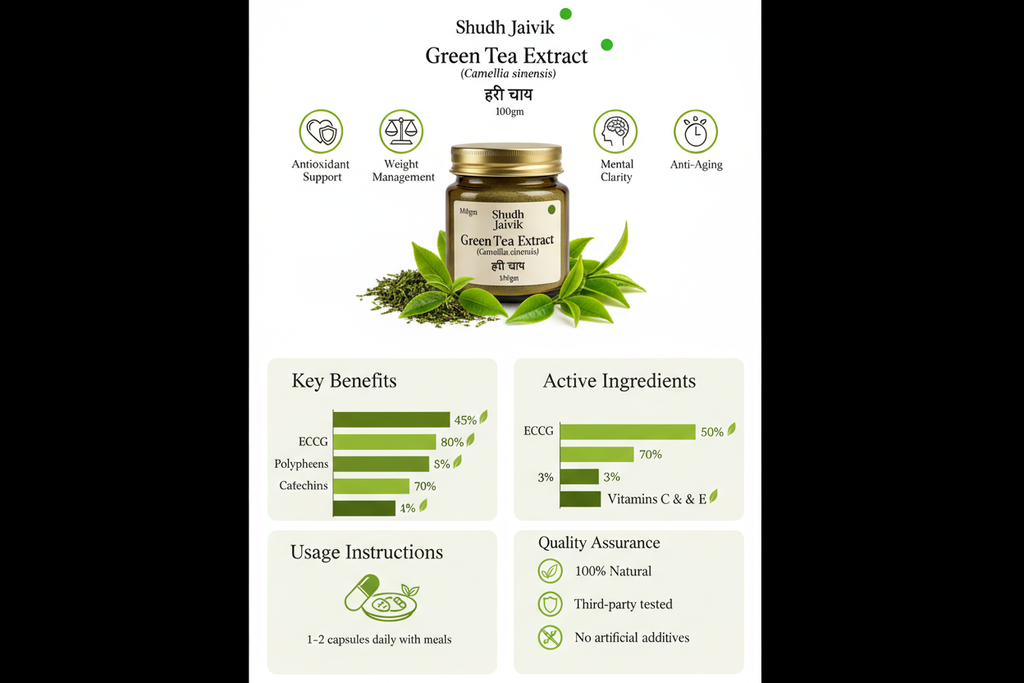 Complete Product Infographic