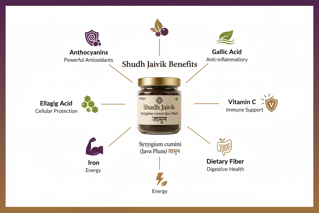 Benefits & Nutritional Information