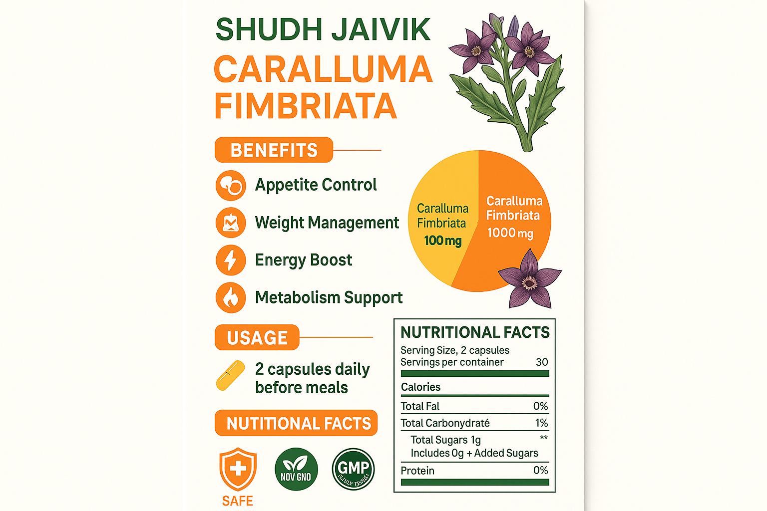 Complete Infographic