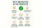 Benefits & Nutrients