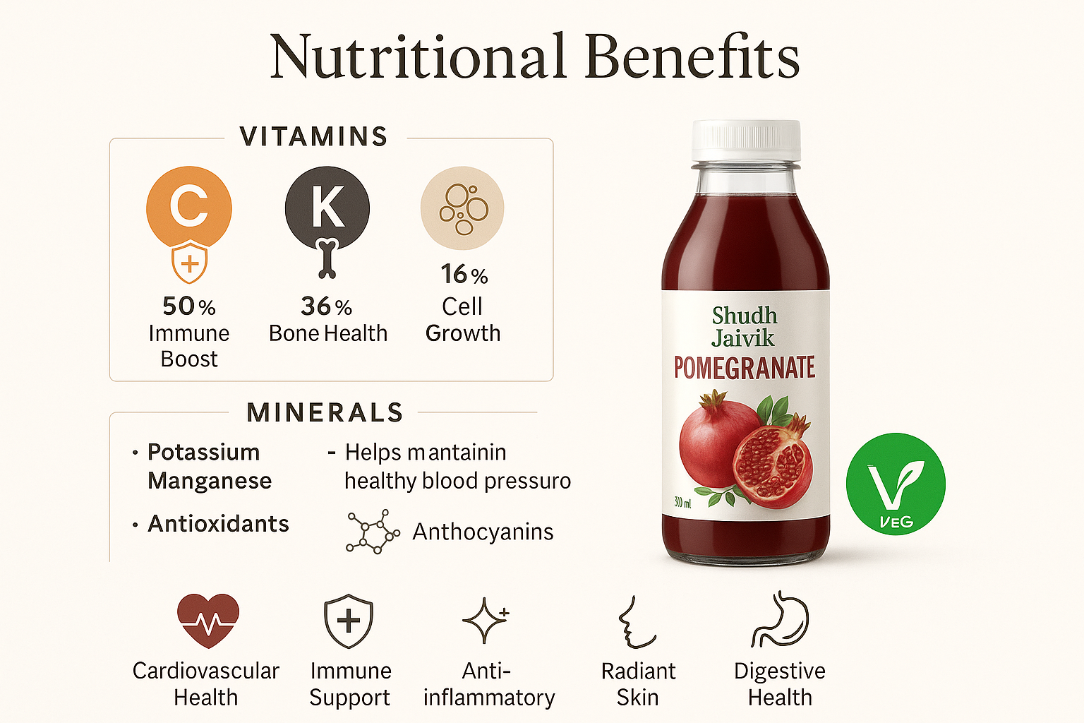Shudh Jaivik Pomegranate - Benefits & Nutrition