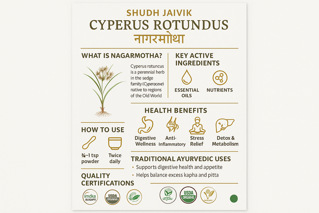 Complete Product Infographic