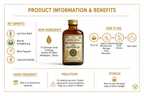 Product Information Infographic