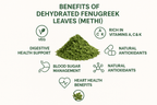 Nutritional benefits infographic of fenugreek leaves