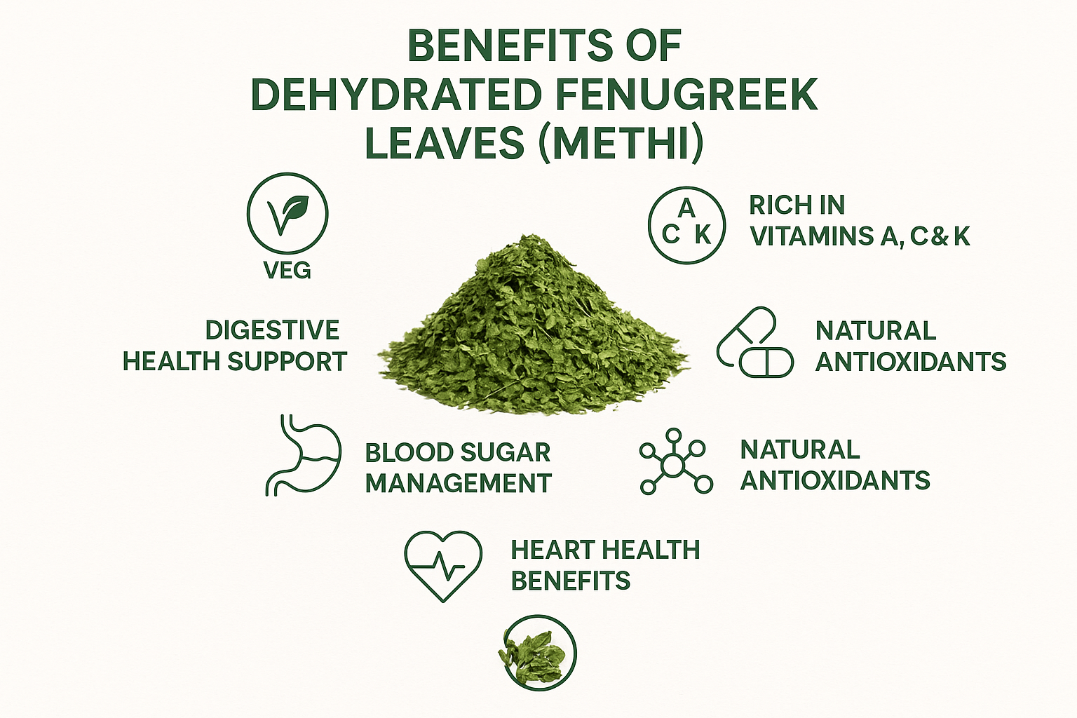 Nutritional benefits infographic of fenugreek leaves