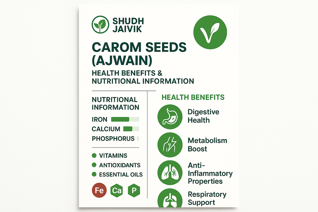 Shudh Jaivik Benefits Infographic