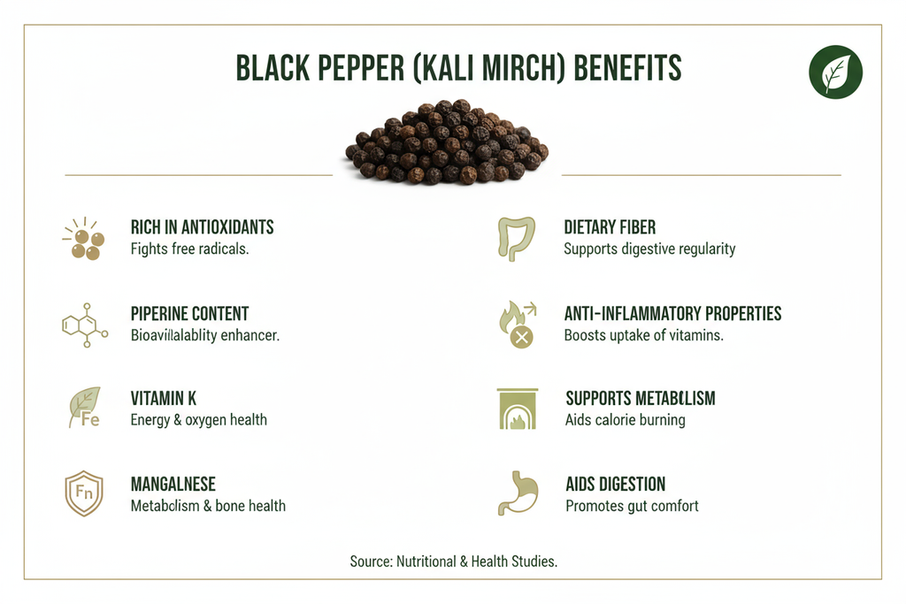 Shudh Jaivik Black Pepper - Benefits