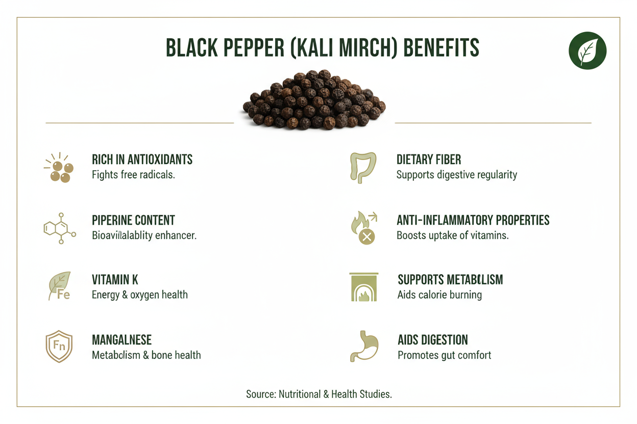 Shudh Jaivik Black Pepper - Benefits