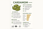 Shudh Jaivik Cardamom Infographic
