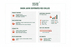 Shudh Jaivik Chillies Infographic