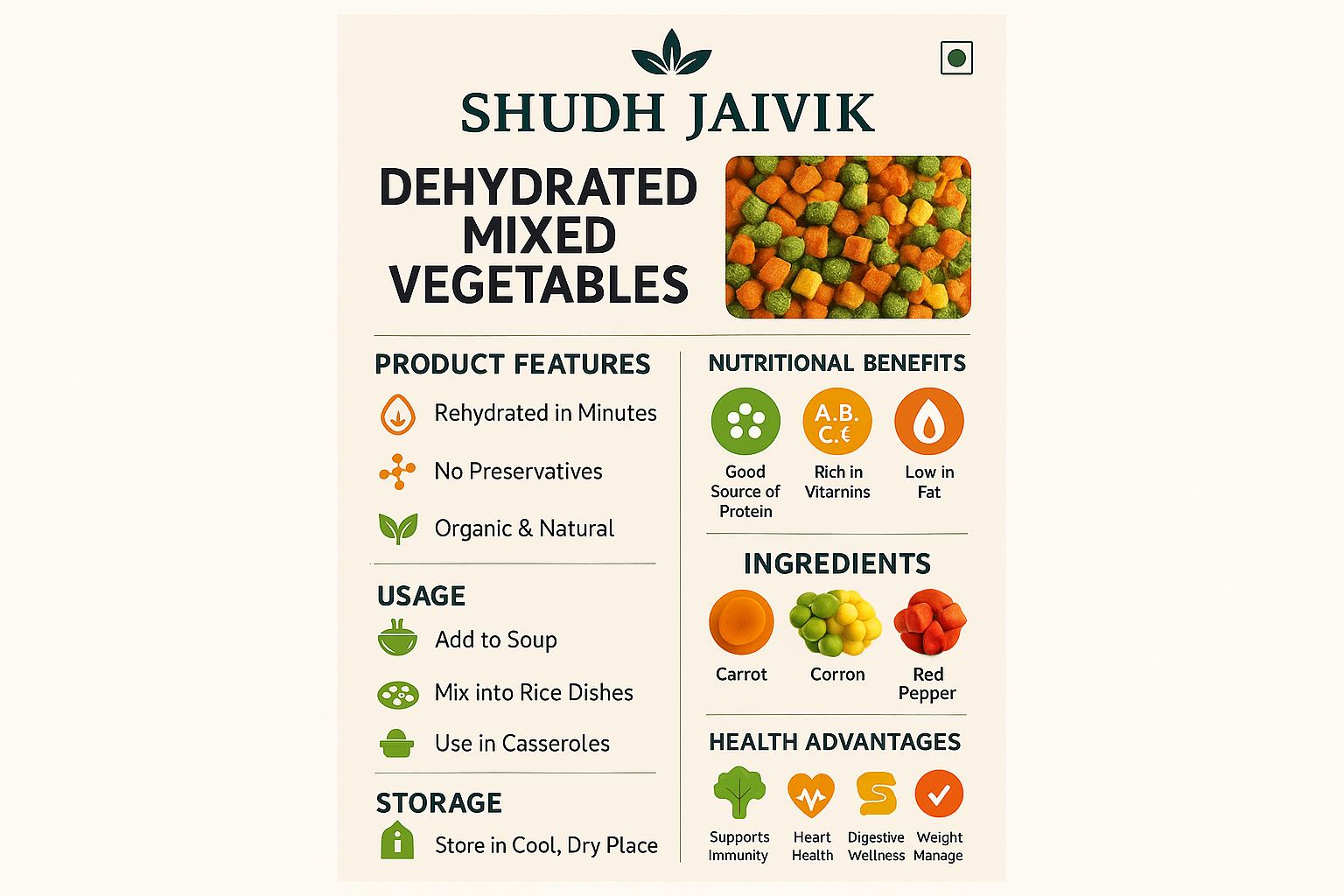 Shudh Jaivik - Complete Infographic